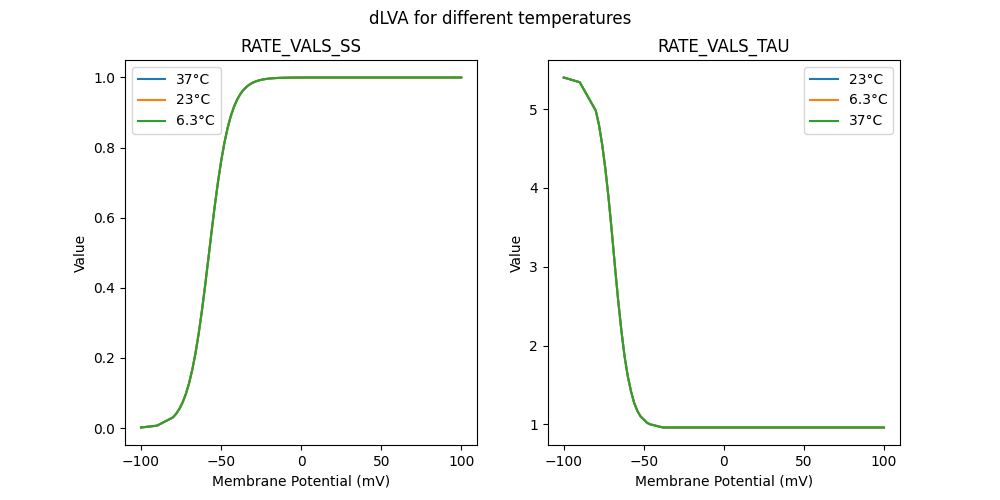 dLVA.png